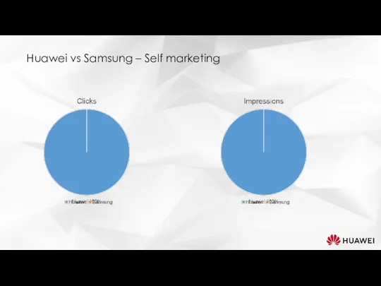 Huawei vs Samsung – Self marketing