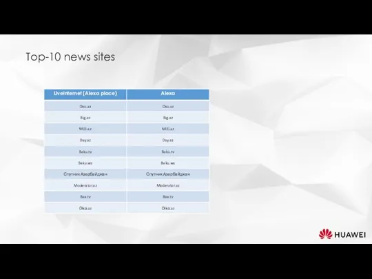 Top-10 news sites