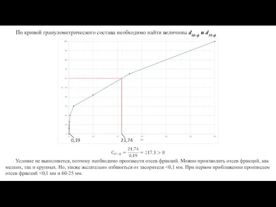 По кривой гранулометрического состава необходимо найти величины d60-ф и d10-ф 21,74 0,19