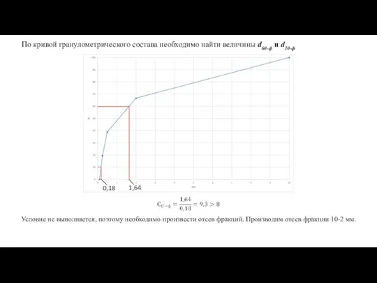 По кривой гранулометрического состава необходимо найти величины d60-ф и d10-ф 0,18 1,64