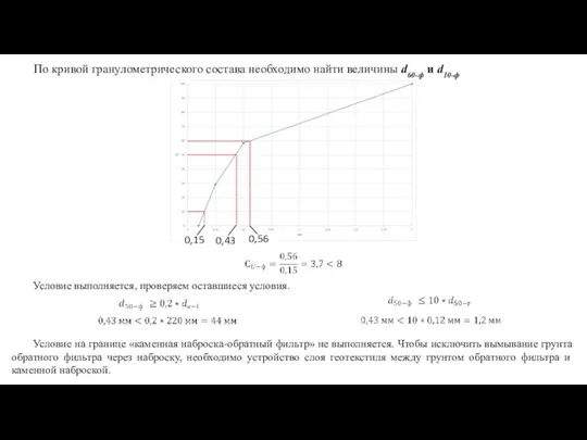 По кривой гранулометрического состава необходимо найти величины d60-ф и d10-ф 0,15 0,56