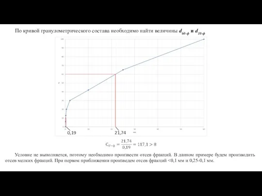 По кривой гранулометрического состава необходимо найти величины d60-ф и d10-ф 21,74 0,19