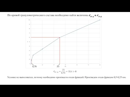 По кривой гранулометрического состава необходимо найти величины d60-ф и d10-ф 25 0,76