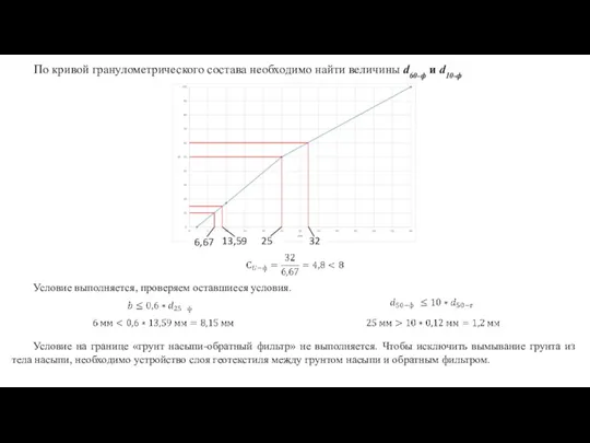 По кривой гранулометрического состава необходимо найти величины d60-ф и d10-ф 6,67 32