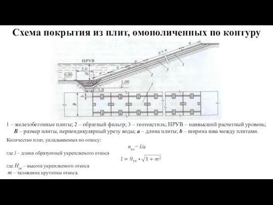 Схема покрытия из плит, омоноличенных по контуру 1 – железобетонные плиты; 2