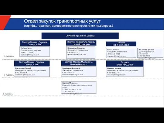 Отдел закупок транспортных услуг (тарифы, гарантии, договоренности по проектам и пр.вопросы) Бабаев