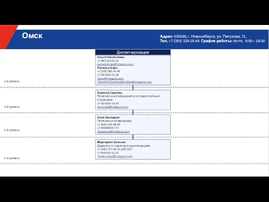 Анна Беседина Региональный менеджер +7 (863)-305-06-93 +7-919-899-87-70 abesedina@fmlogistic.com 1-й уровень 2-й уровень