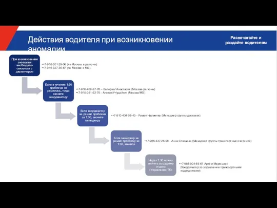 Распечатайте и раздайте водителям Действия водителя при возникновении аномалии