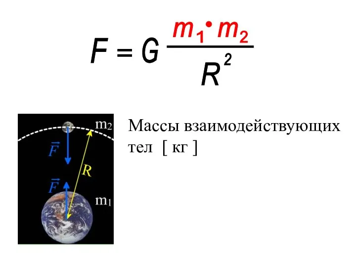 F = G R 2 Массы взаимодействующих тел [ кг ]