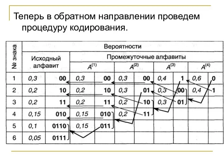 Теперь в обратном направлении проведем процедуру кодирования.