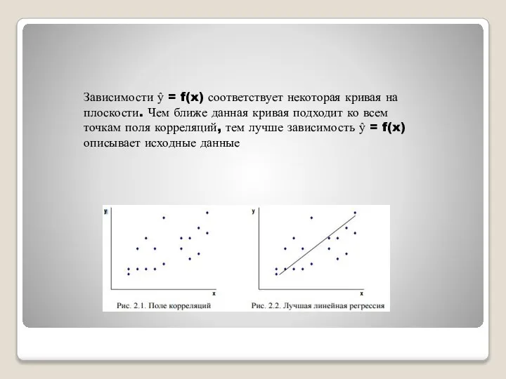 Зависимости ŷ = f(x) соответствует некоторая кривая на плоскости. Чем ближе данная