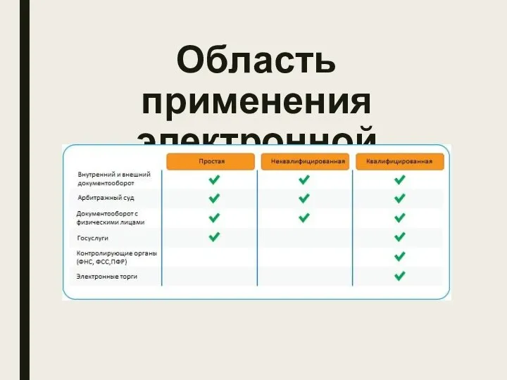 Область применения электронной подписи