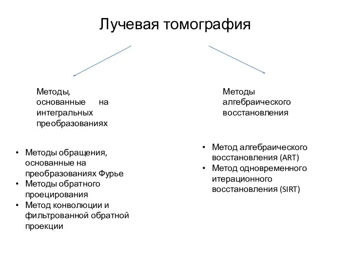 Лучевая томография Методы, основанные на интегральных преобразованиях Методы обращения, основанные на преобразованиях