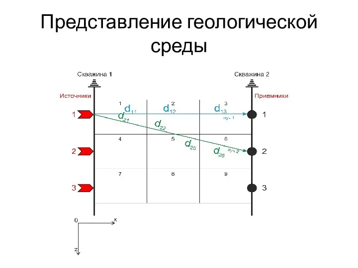 Представление геологической среды