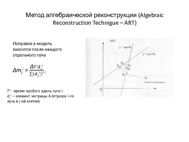 Метод алгебраической реконструкции (Algebraic Reconstruction Technigue – ART)