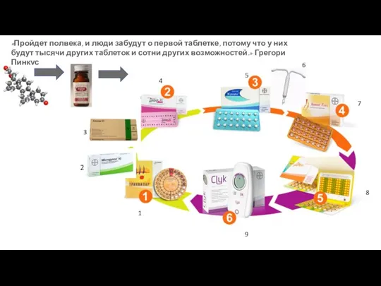 «Пройдет полвека, и люди забудут о первой таблетке, потому что у них