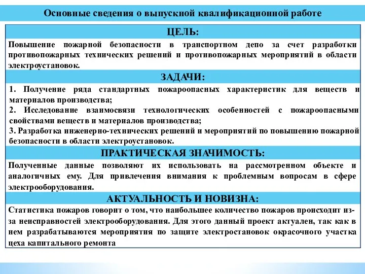 Основные сведения о выпускной квалификационной работе