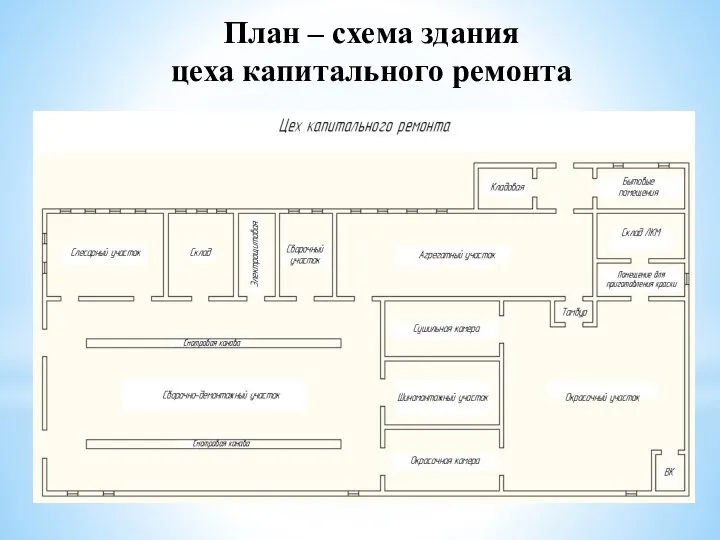 План – схема здания цеха капитального ремонта