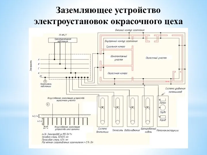 Заземляющее устройство электроустановок окрасочного цеха