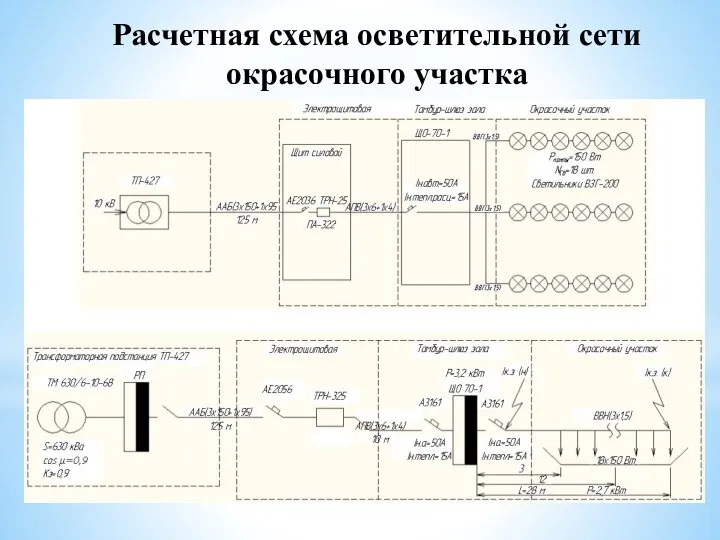 Расчетная схема осветительной сети окрасочного участка