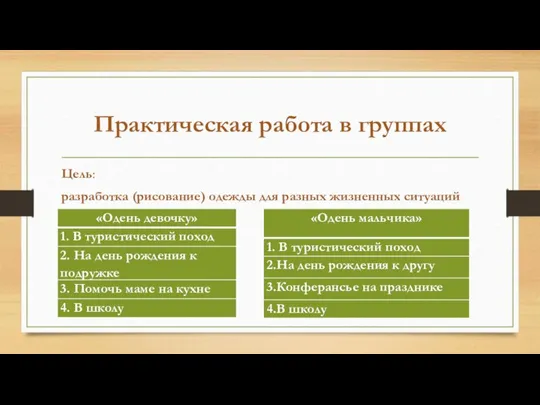 Практическая работа в группах Цель: разработка (рисование) одежды для разных жизненных ситуаций