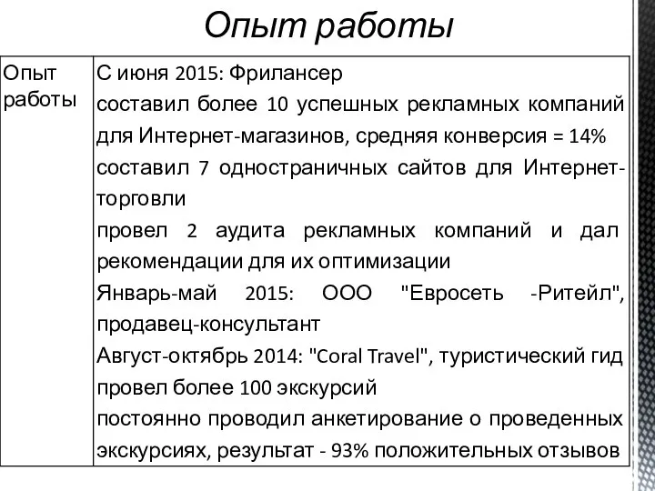 Опыт работы