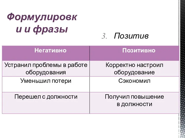 Позитив Формулировки и фразы