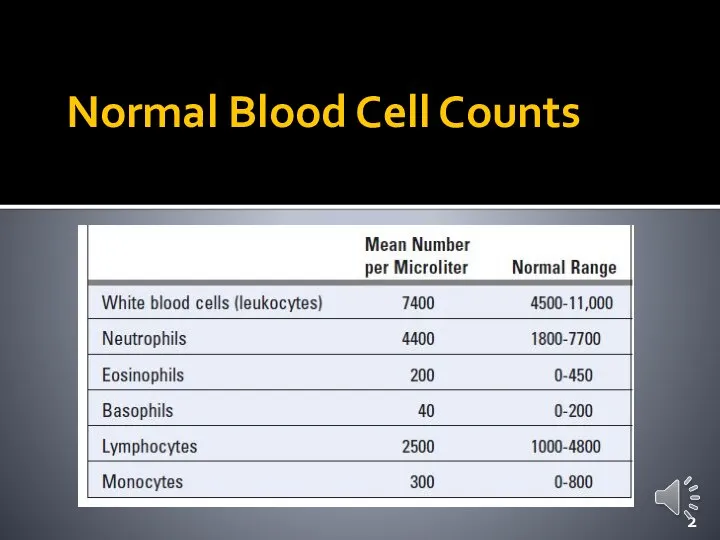 Normal Blood Cell Counts