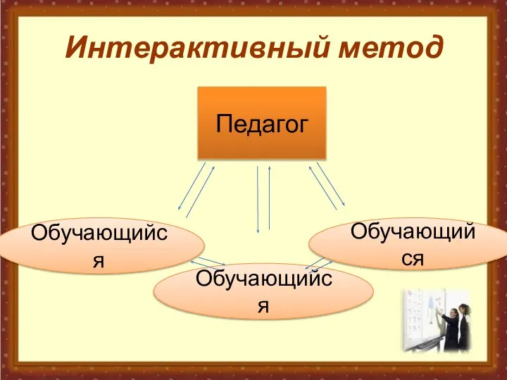 Интерактивный метод Педагог Обучающийся Обучающийся Обучающийся