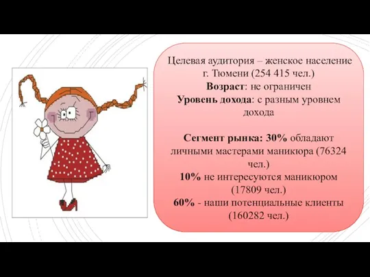 Целевая аудитория – женское население г. Тюмени (254 415 чел.) Возраст: не