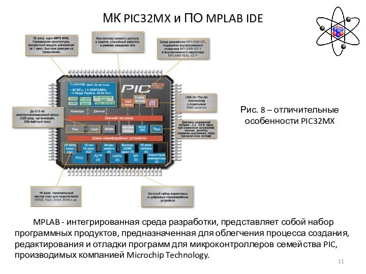 МК PIC32MX и ПО MPLAB IDE MPLAB - интегрированная среда разработки, представляет