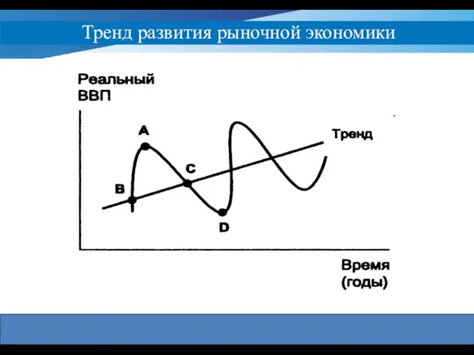 Тренд развития рыночной экономики