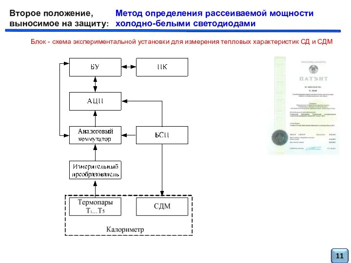 Метод определения рассеиваемой мощности холодно-белыми светодиодами Второе положение, выносимое на защиту: Блок