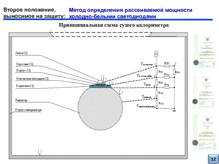 Метод определения рассеиваемой мощности холодно-белыми светодиодами Второе положение, выносимое на защиту: Принципиальная схема сухого калориметра