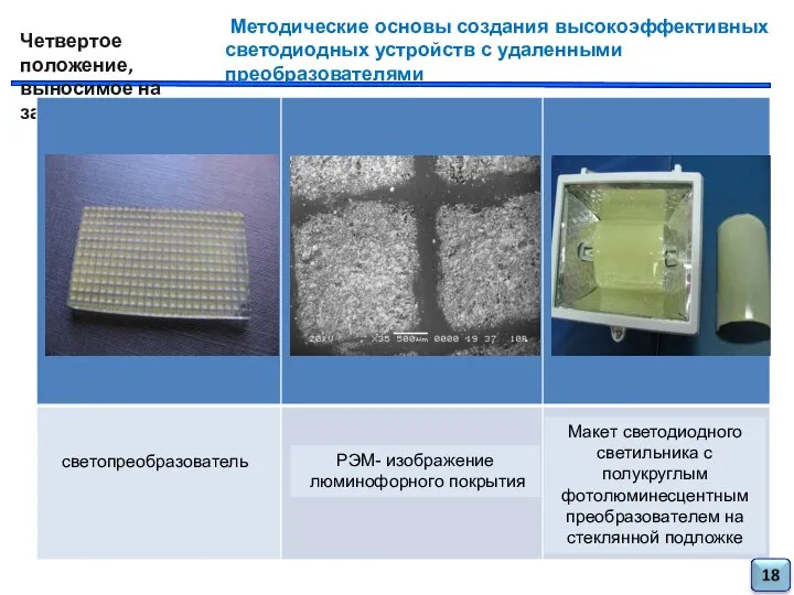 Методические основы создания высокоэффективных светодиодных устройств с удаленными преобразователями Четвертое положение, выносимое