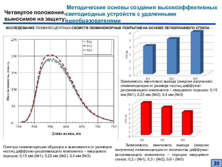 Методические основы создания высокоэффективных светодиодных устройств с удаленными преобразователями Четвертое положение, выносимое