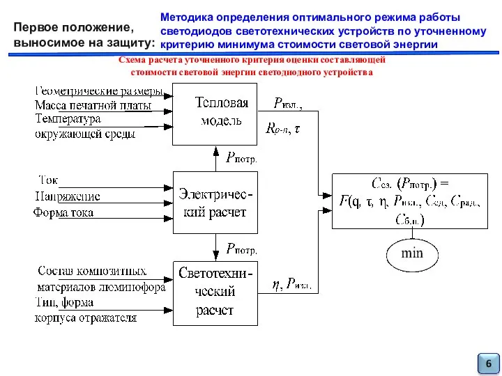 Схема расчета уточненного критерия оценки составляющей стоимости световой энергии светодиодного устройства Методика