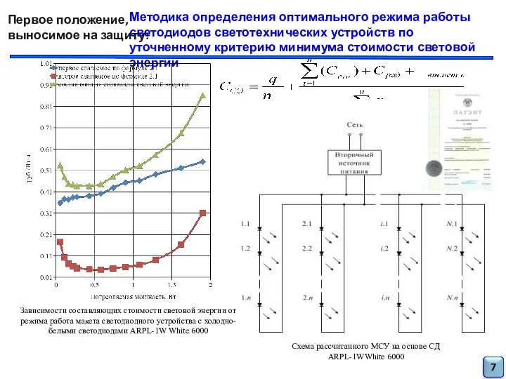 Методика определения оптимального режима работы светодиодов светотехнических устройств по уточненному критерию минимума