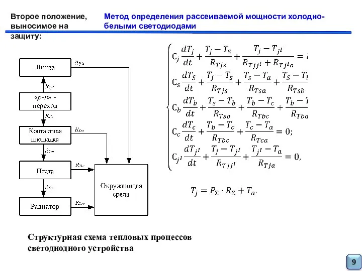 Метод определения рассеиваемой мощности холодно-белыми светодиодами Второе положение, выносимое на защиту: Структурная