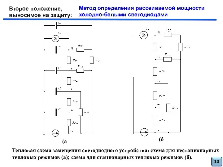 Метод определения рассеиваемой мощности холодно-белыми светодиодами Второе положение, выносимое на защиту: Тепловая