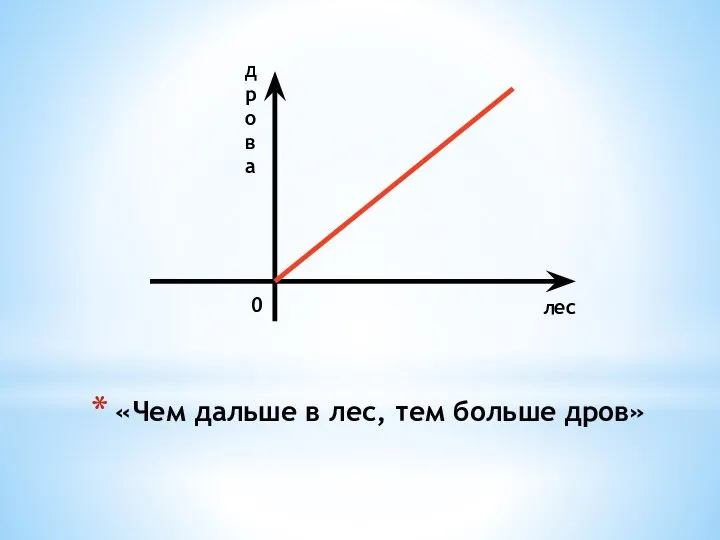 «Чем дальше в лес, тем больше дров» дрова лес 0