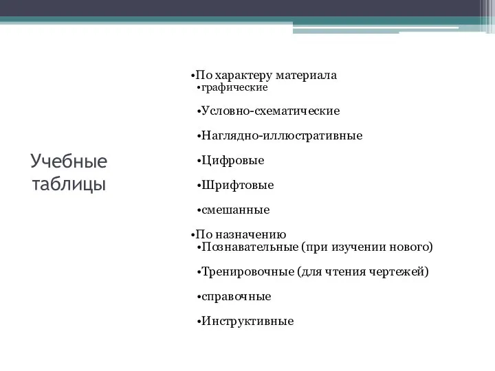 Учебные таблицы По характеру материала графические Условно-схематические Наглядно-иллюстративные Цифровые Шрифтовые смешанные По