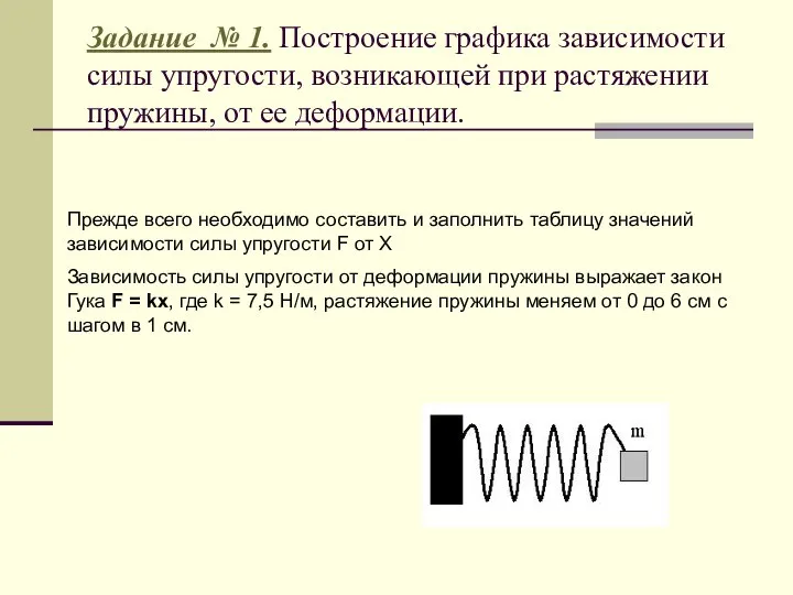 Задание № 1. Построение графика зависимости силы упругости, возникающей при растяжении пружины,