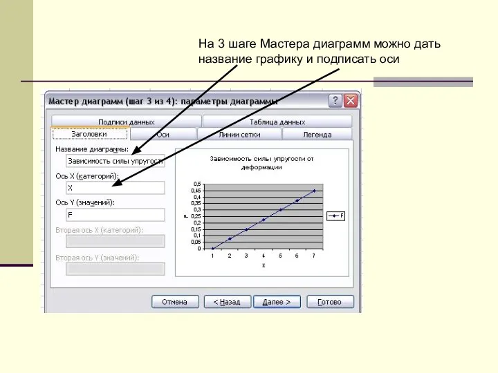 На 3 шаге Мастера диаграмм можно дать название графику и подписать оси