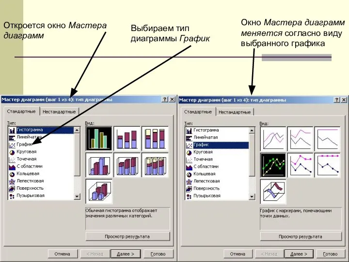 Откроется окно Мастера диаграмм Выбираем тип диаграммы График Окно Мастера диаграмм меняется согласно виду выбранного графика