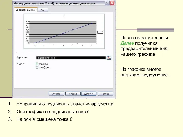 После нажатия кнопки Далее получился предварительный вид нашего графика. На графике многое