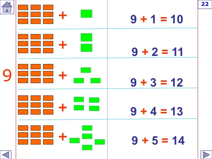 9 + 1 = 10 9 + 2 = 11 9 +