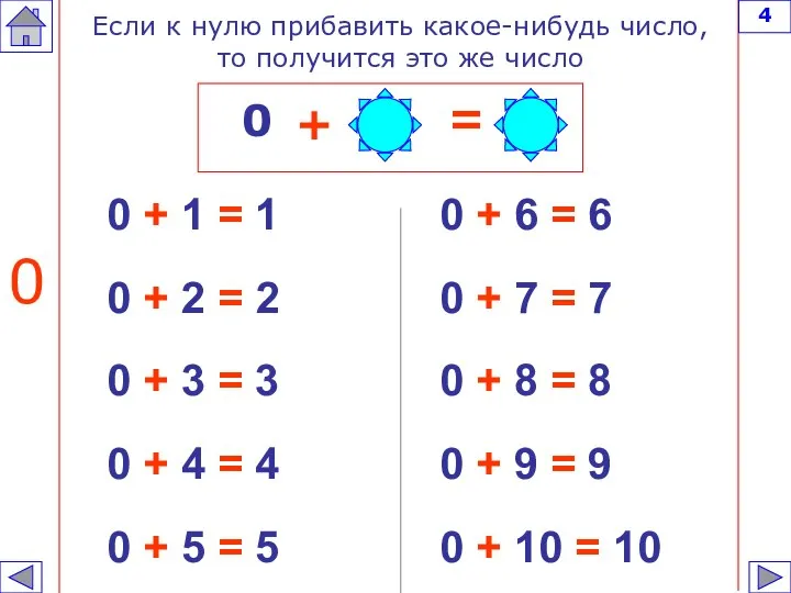 0 + 1 = 1 0 + 2 = 2 0 +