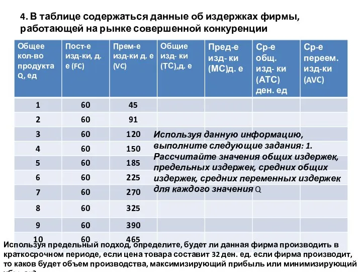 4. В таблице содержаться данные об издержках фирмы, работающей на рынке совершенной