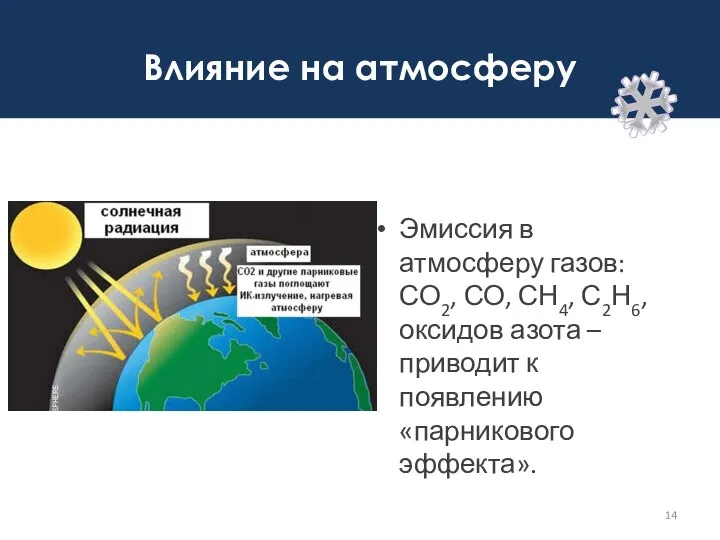 Влияние на атмосферу Эмиссия в атмосферу газов: СО2, СО, СН4, С2Н6, оксидов